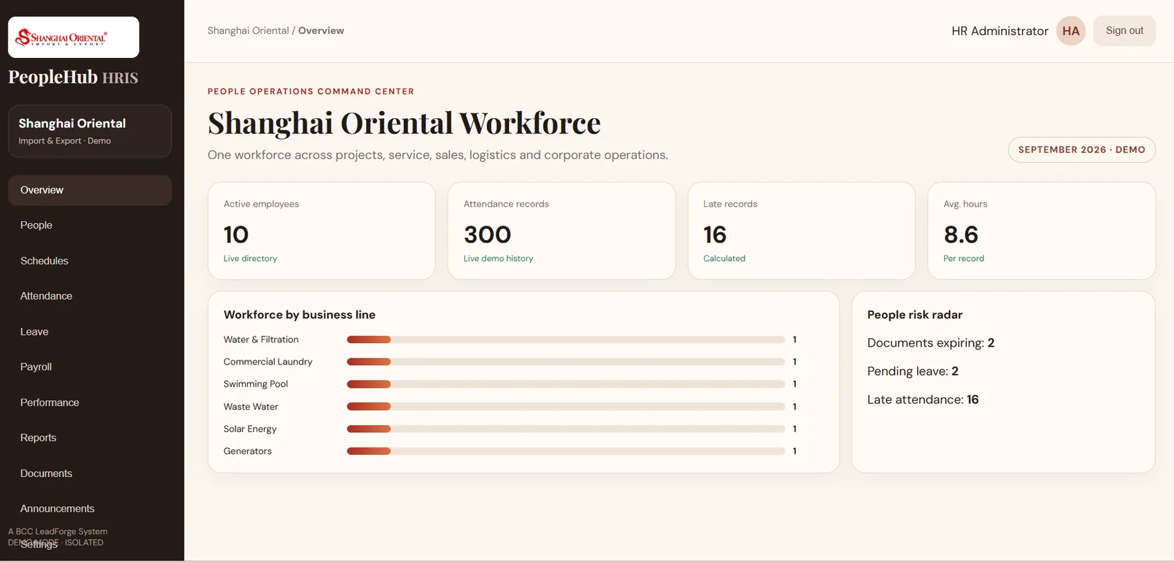 PeopleHub HRIS overview dashboard